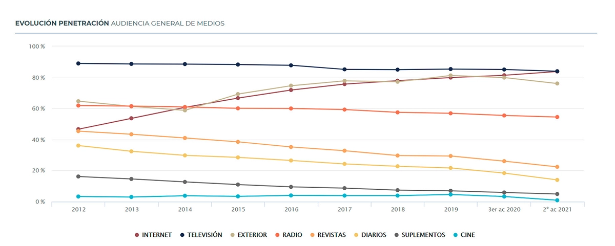 La Ultra Alta Definición revolucionará la TDT - Cellnex